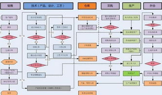 蘇州中小型磨具廠生產管理軟件開發定制 精準賦能，智造升級