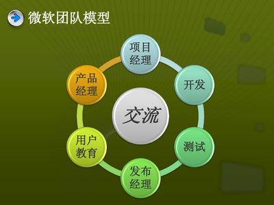 軟件生產流程、工藝控制與相關工具概述