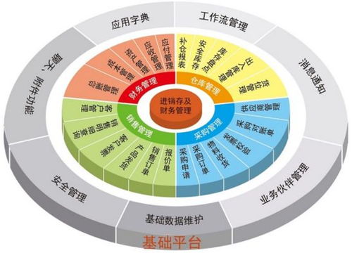 新潮流 軟件開發還能這樣玩 — 0代碼，全程DIY